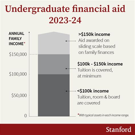 average financial aid for college students
